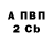БУТИРАТ BDO 33% Andy Popov
